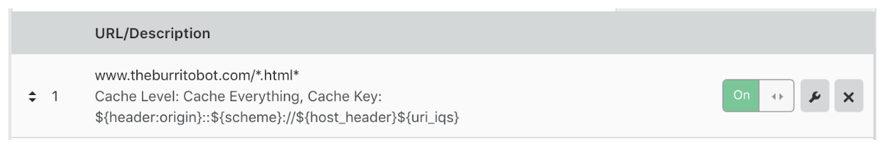 Best Practice: Caching Everything While Ignoring Query Strings